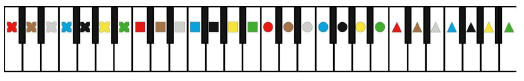 Sistema figurenotes