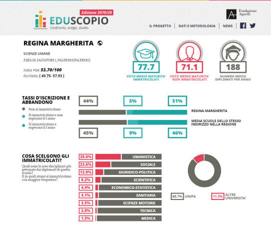 eduscopio