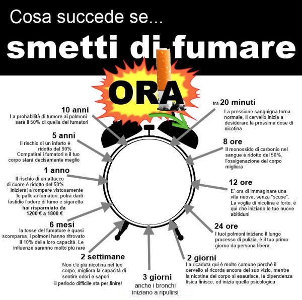 smetti di fumare