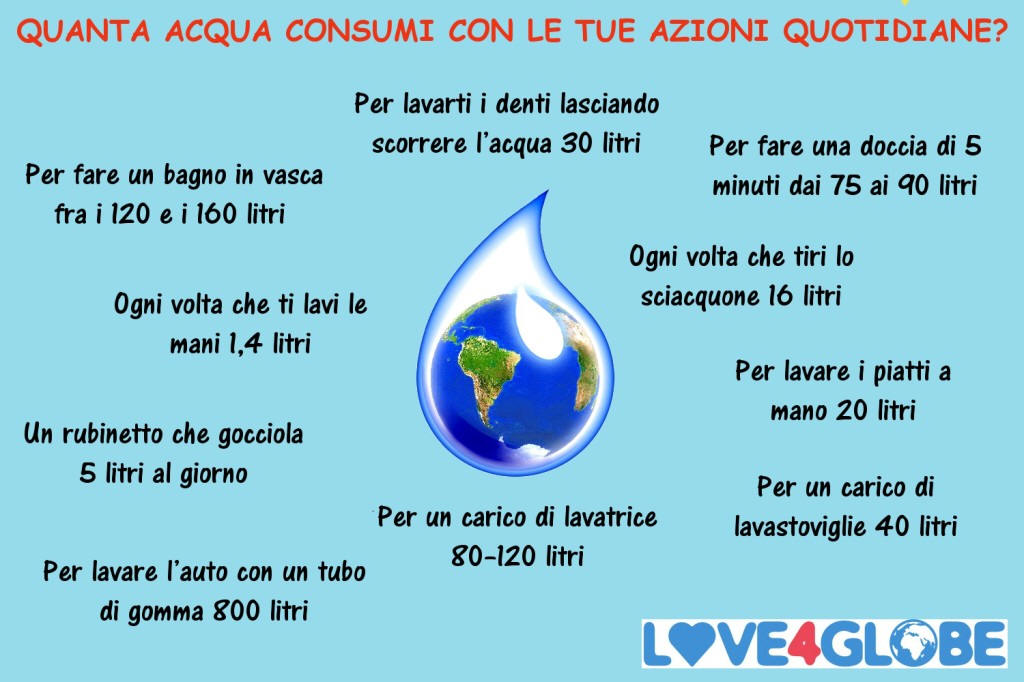 acqua e risparmio