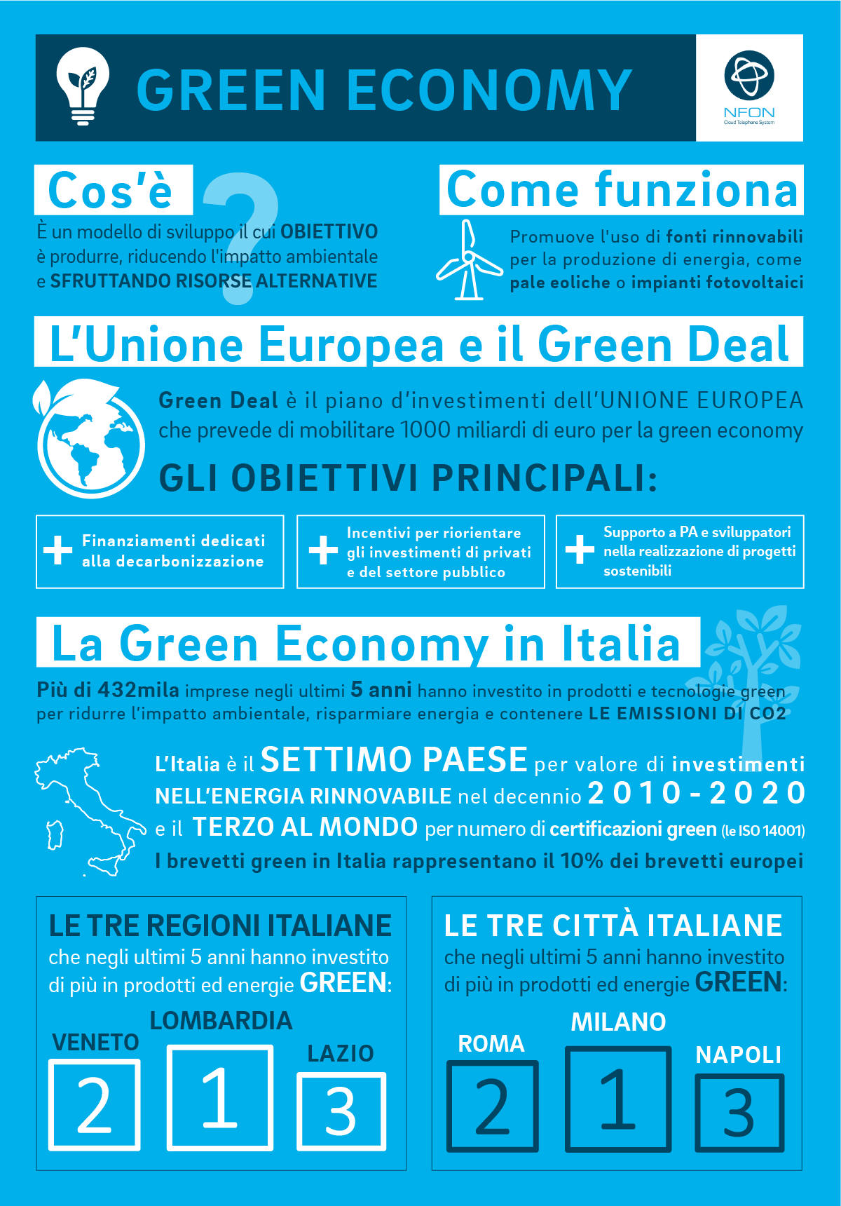 green economy