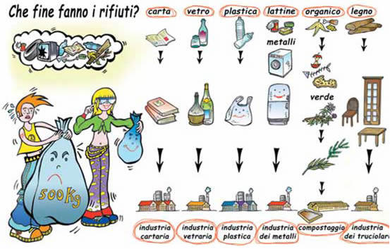 rifiuti