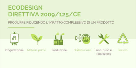 ecodesign